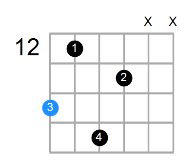 F#mMaj9 Chord